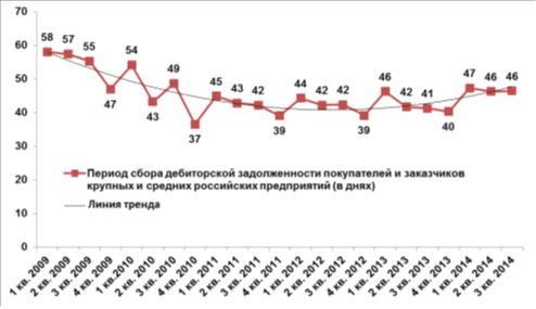 Факторы Влияющие На Дебиторскую Задолженность